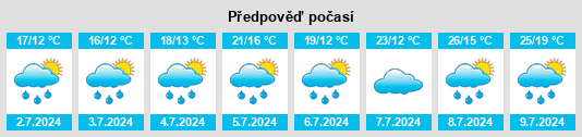 Výhled počasí pro místo Baulne na Slunečno.cz