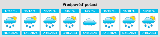 Výhled počasí pro místo Baudre na Slunečno.cz