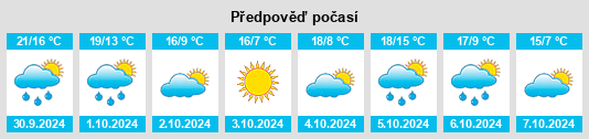 Výhled počasí pro místo Baudignan na Slunečno.cz