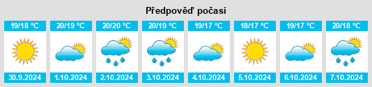 Výhled počasí pro místo Bastia na Slunečno.cz