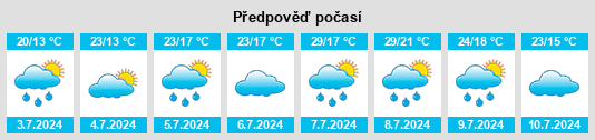 Výhled počasí pro místo Bastennes na Slunečno.cz