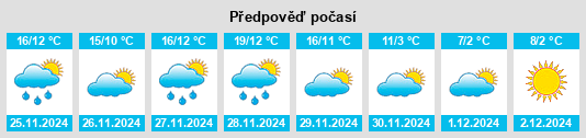 Výhled počasí pro místo Bassussarry na Slunečno.cz