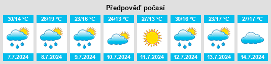 Výhled počasí pro místo Bassillac na Slunečno.cz