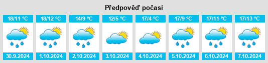 Výhled počasí pro místo Bassignac na Slunečno.cz