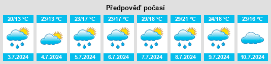Výhled počasí pro místo Bassercles na Slunečno.cz