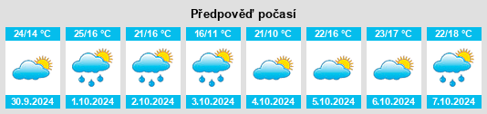 Výhled počasí pro místo Bassercles na Slunečno.cz