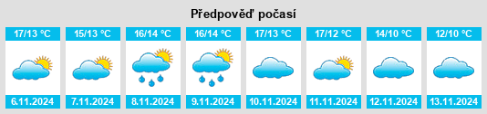 Výhled počasí pro místo Basly na Slunečno.cz