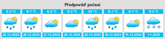 Výhled počasí pro místo Bas na Slunečno.cz