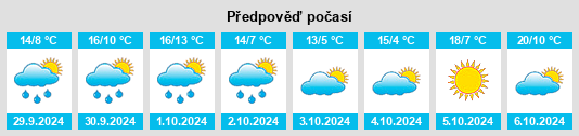 Výhled počasí pro místo Bartenheim na Slunečno.cz