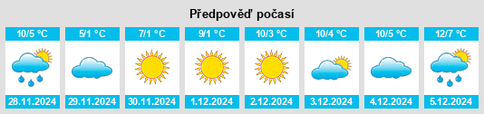 Výhled počasí pro místo Bart na Slunečno.cz