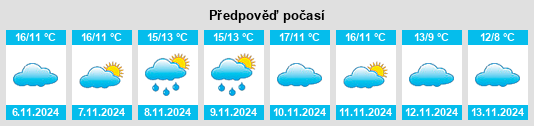 Výhled počasí pro místo Barjouville na Slunečno.cz