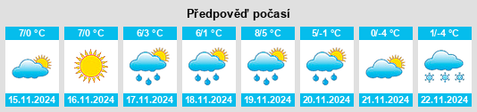 Výhled počasí pro místo Barcelonnette na Slunečno.cz