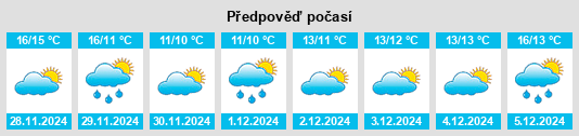 Výhled počasí pro místo Barcaggio na Slunečno.cz