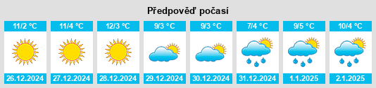 Výhled počasí pro místo Barby na Slunečno.cz