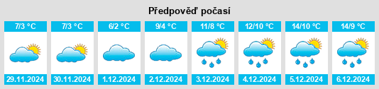 Výhled počasí pro místo Barbery na Slunečno.cz