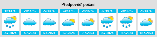 Výhled počasí pro místo Balizac na Slunečno.cz