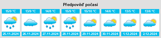 Výhled počasí pro místo Balizac na Slunečno.cz