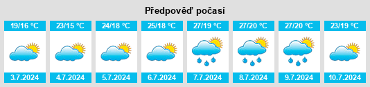 Výhled počasí pro místo Bagard na Slunečno.cz