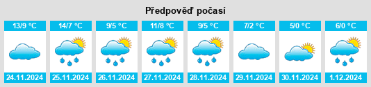 Výhled počasí pro místo Azé na Slunečno.cz