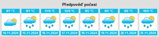 Výhled počasí pro místo Ayrens na Slunečno.cz