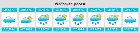 Výhled počasí pro místo Ayherre na Slunečno.cz