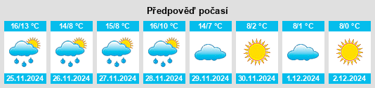 Výhled počasí pro místo Ayguesvives na Slunečno.cz