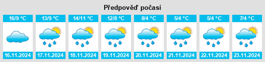 Výhled počasí pro místo Aydie na Slunečno.cz