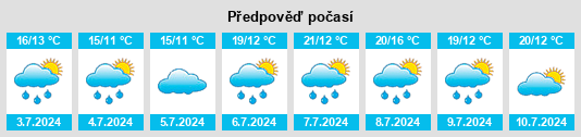 Výhled počasí pro místo Ay na Slunečno.cz