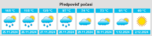 Výhled počasí pro místo Arrondissement d'Avranches na Slunečno.cz