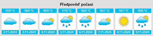 Výhled počasí pro místo Avord na Slunečno.cz