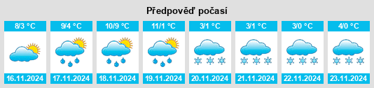 Výhled počasí pro místo Aviron na Slunečno.cz