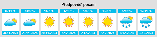 Výhled počasí pro místo Avignon na Slunečno.cz