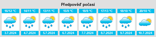 Výhled počasí pro místo Avesnelles na Slunečno.cz
