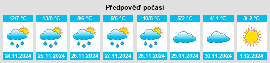 Výhled počasí pro místo Avesnelles na Slunečno.cz