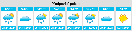 Výhled počasí pro místo Avermes na Slunečno.cz