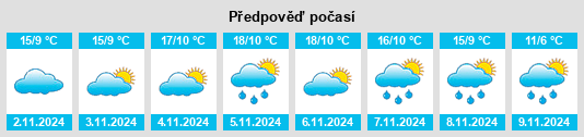 Výhled počasí pro místo Avanton na Slunečno.cz