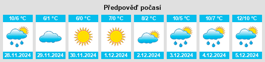 Výhled počasí pro místo Arrondissement d'Avallon na Slunečno.cz