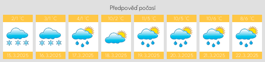 Výhled počasí pro místo Auxy na Slunečno.cz