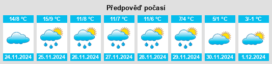 Výhled počasí pro místo Auxerre na Slunečno.cz