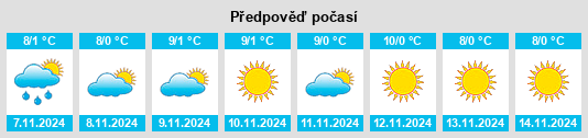 Výhled počasí pro místo Aussois na Slunečno.cz