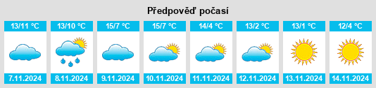 Výhled počasí pro místo Aurillac na Slunečno.cz