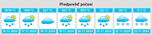 Výhled počasí pro místo Aurignac na Slunečno.cz