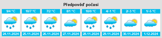 Výhled počasí pro místo Auriac na Slunečno.cz