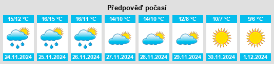 Výhled počasí pro místo Aureille na Slunečno.cz