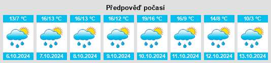 Výhled počasí pro místo Augny na Slunečno.cz