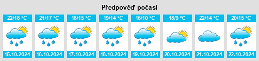 Výhled počasí pro místo Auga na Slunečno.cz