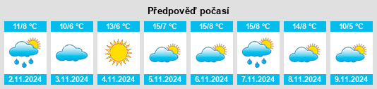 Výhled počasí pro místo Auffargis na Slunečno.cz