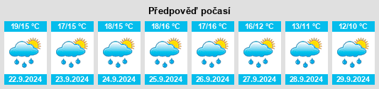 Výhled počasí pro místo Auderville na Slunečno.cz