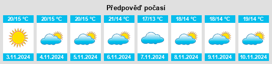 Výhled počasí pro místo Audenge na Slunečno.cz