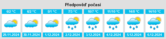 Výhled počasí pro místo Auchel na Slunečno.cz